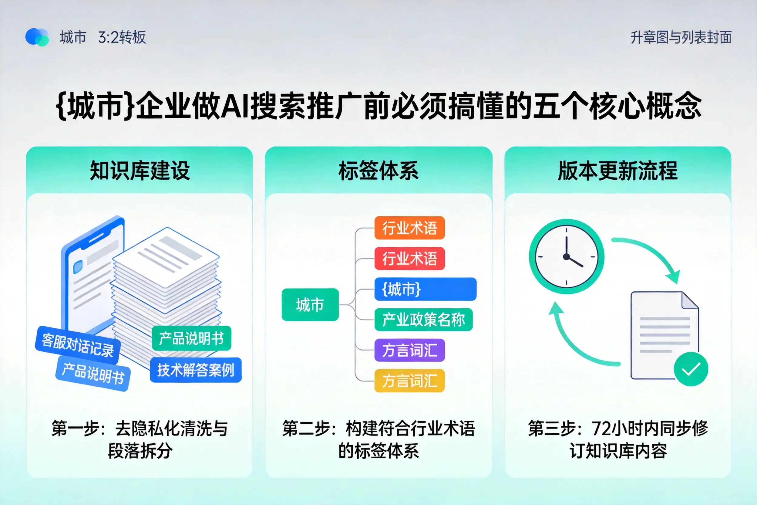 滁州企业做AI搜索推广前必须搞懂的五个核心概念