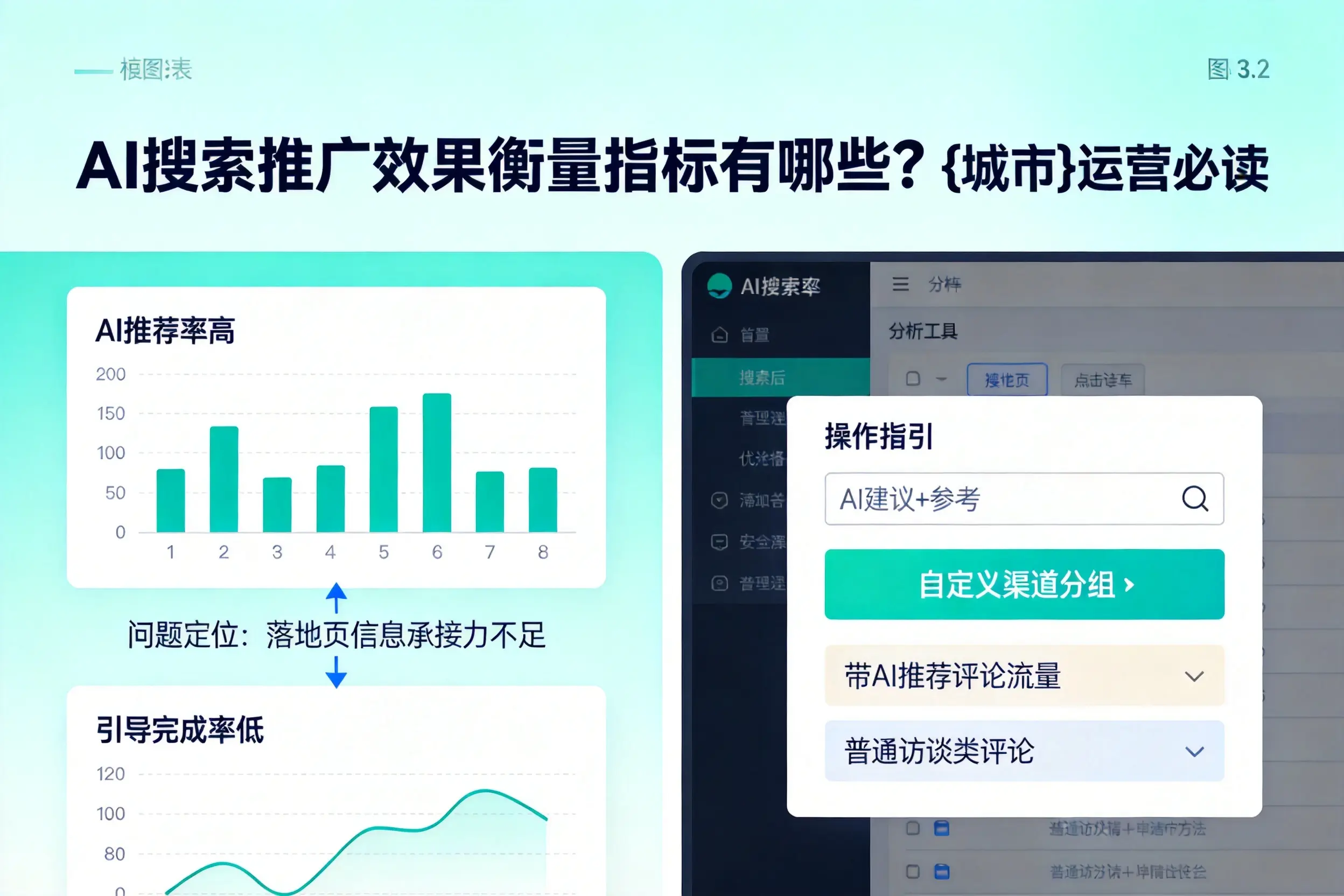 AI搜索推广效果衡量指标有哪些？滁州运营必读