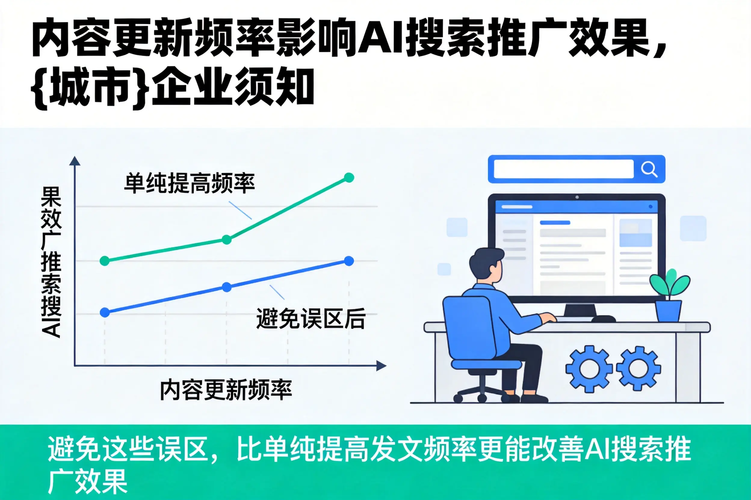 内容更新频率影响AI搜索推广效果，滁州企业须知