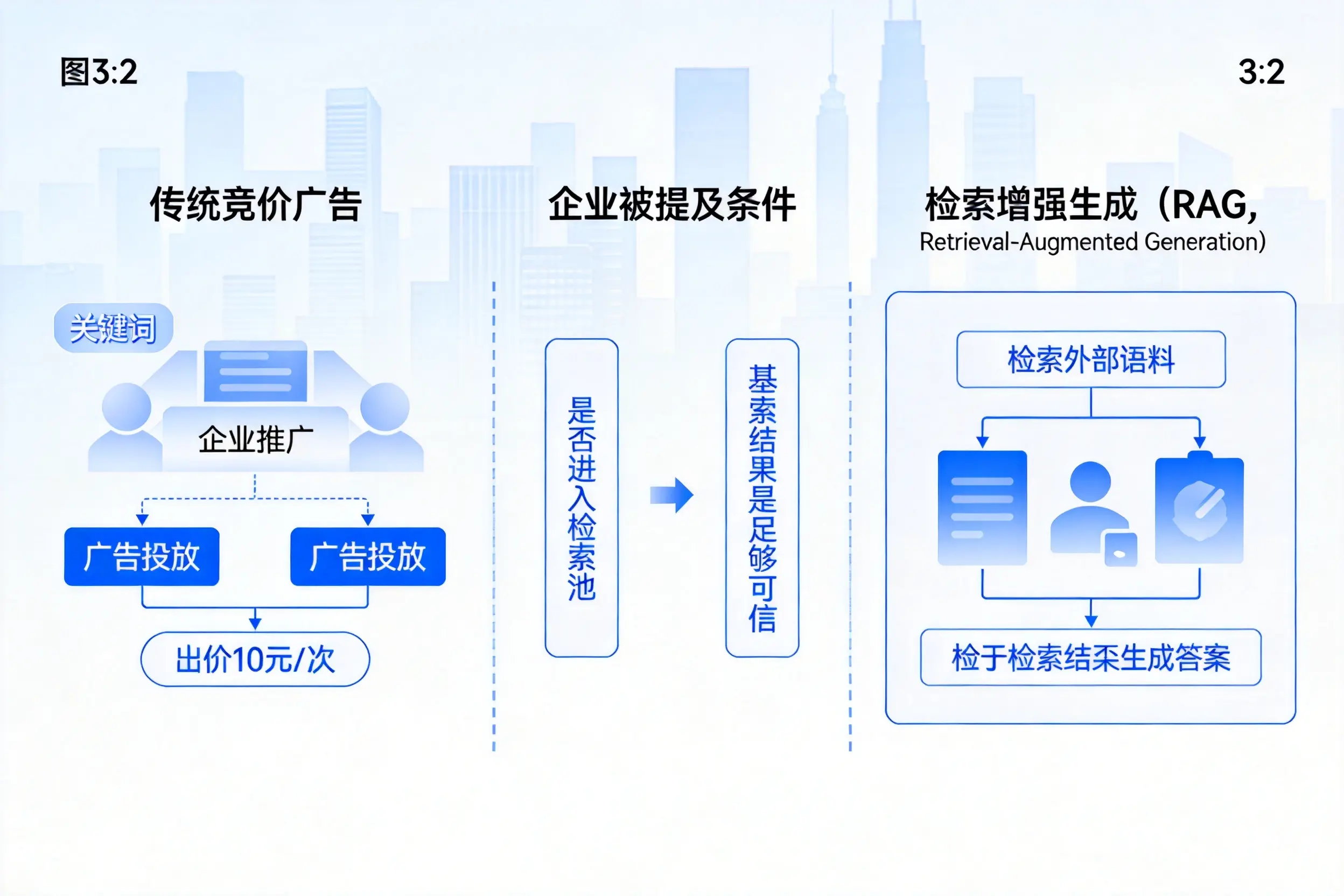 滁州企业AI搜索推广能否替代传统竞价广告投放