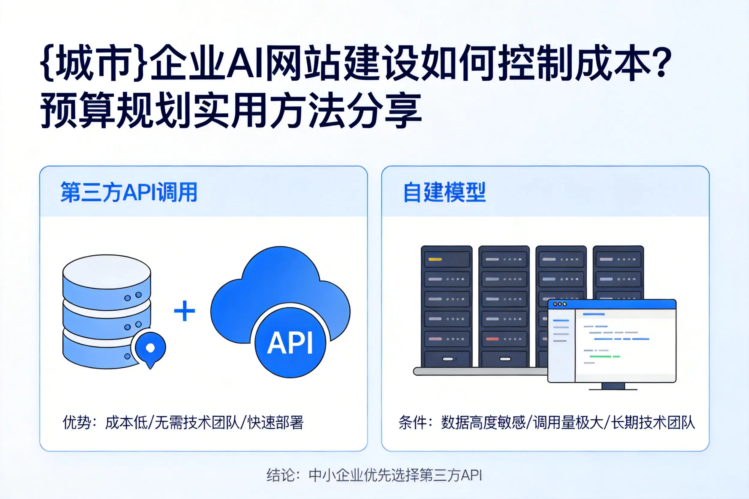 滁州企业AI网站建设如何控制成本？预算规划实用方法分享
