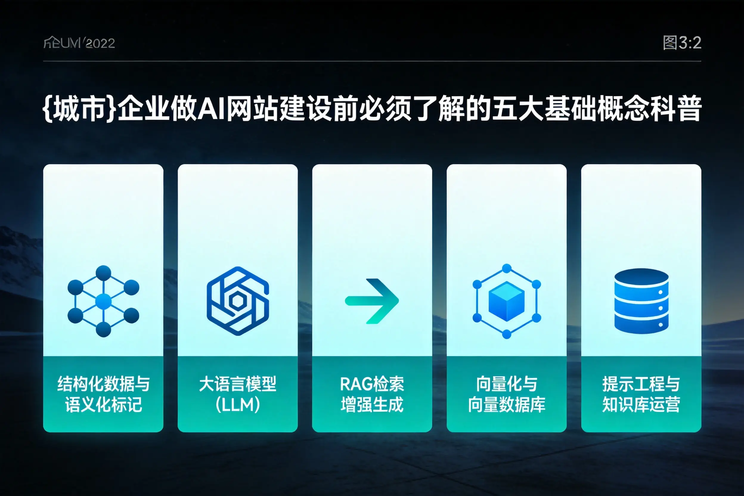 滁州企业做AI网站建设前必须了解的五大基础概念科普