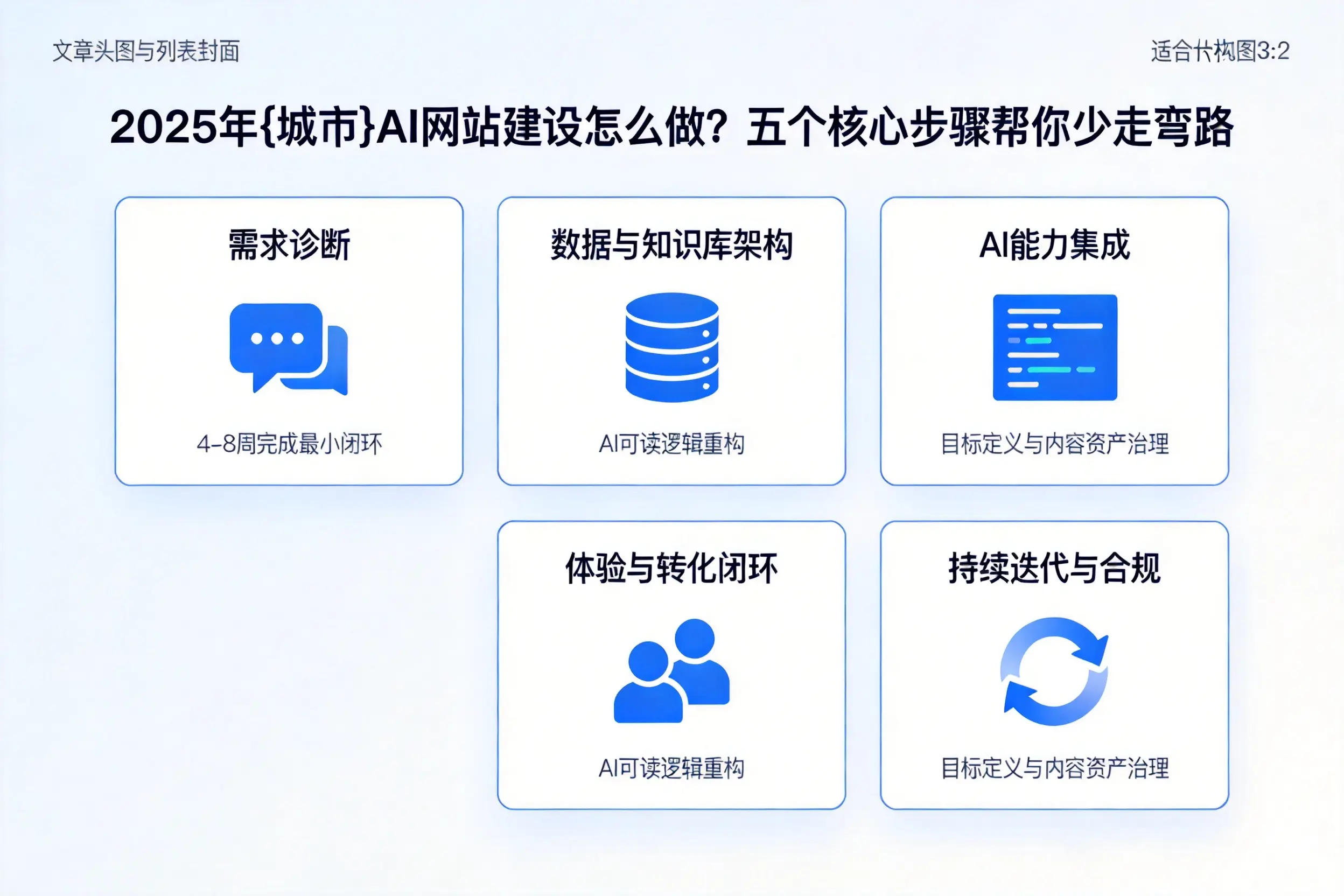 2025年滁州AI网站建设怎么做？五个核心步骤帮你少走弯路