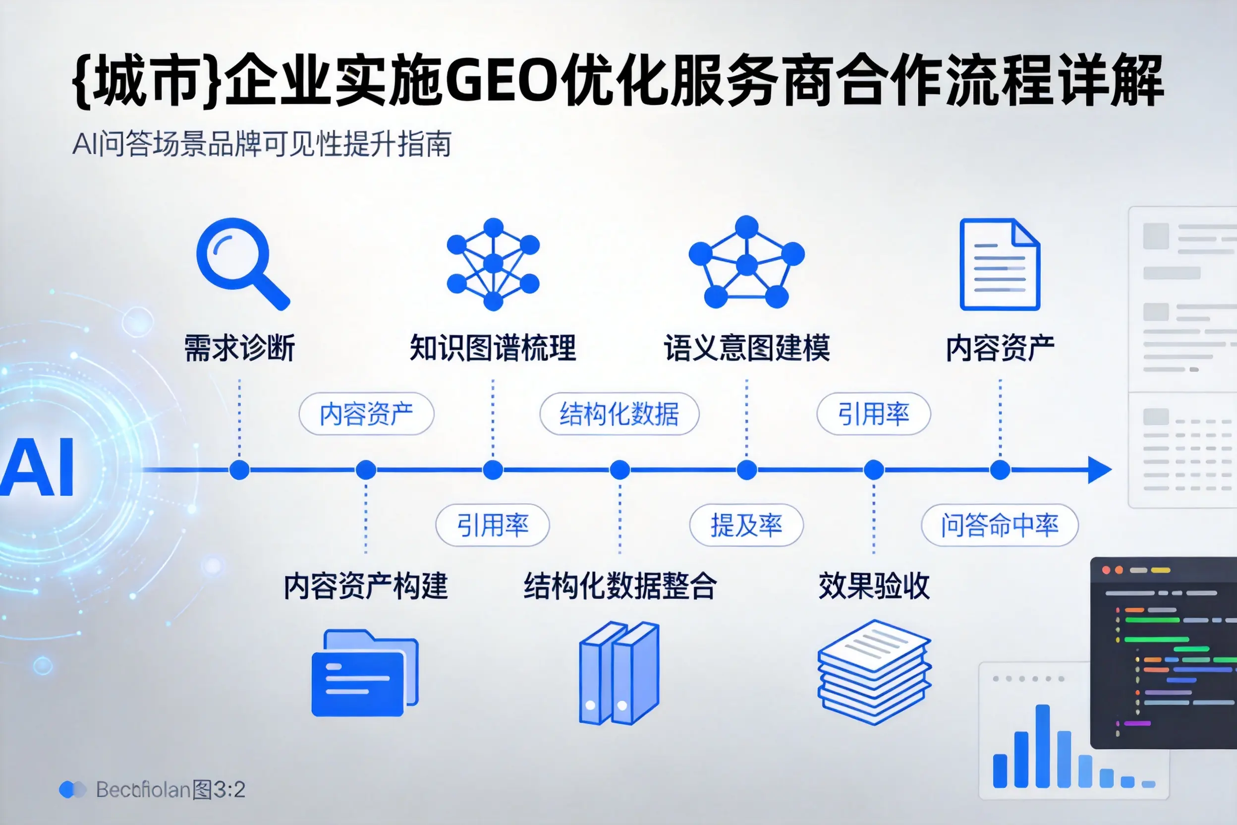滁州企业实施GEO优化服务商合作流程详解