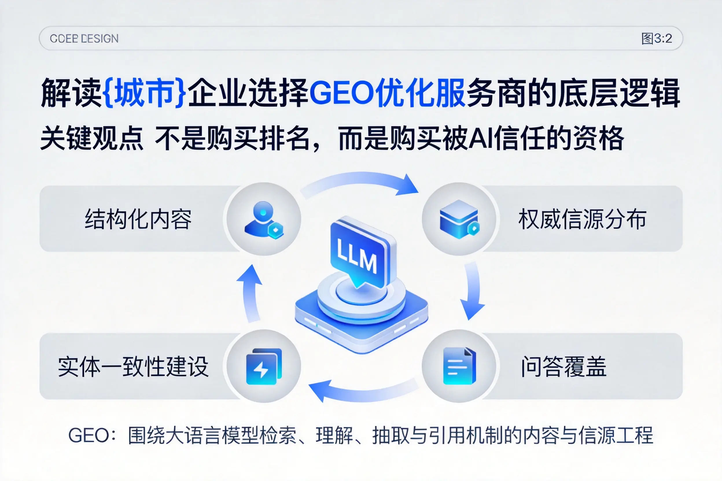 解读滁州企业选择GEO优化服务商的底层逻辑