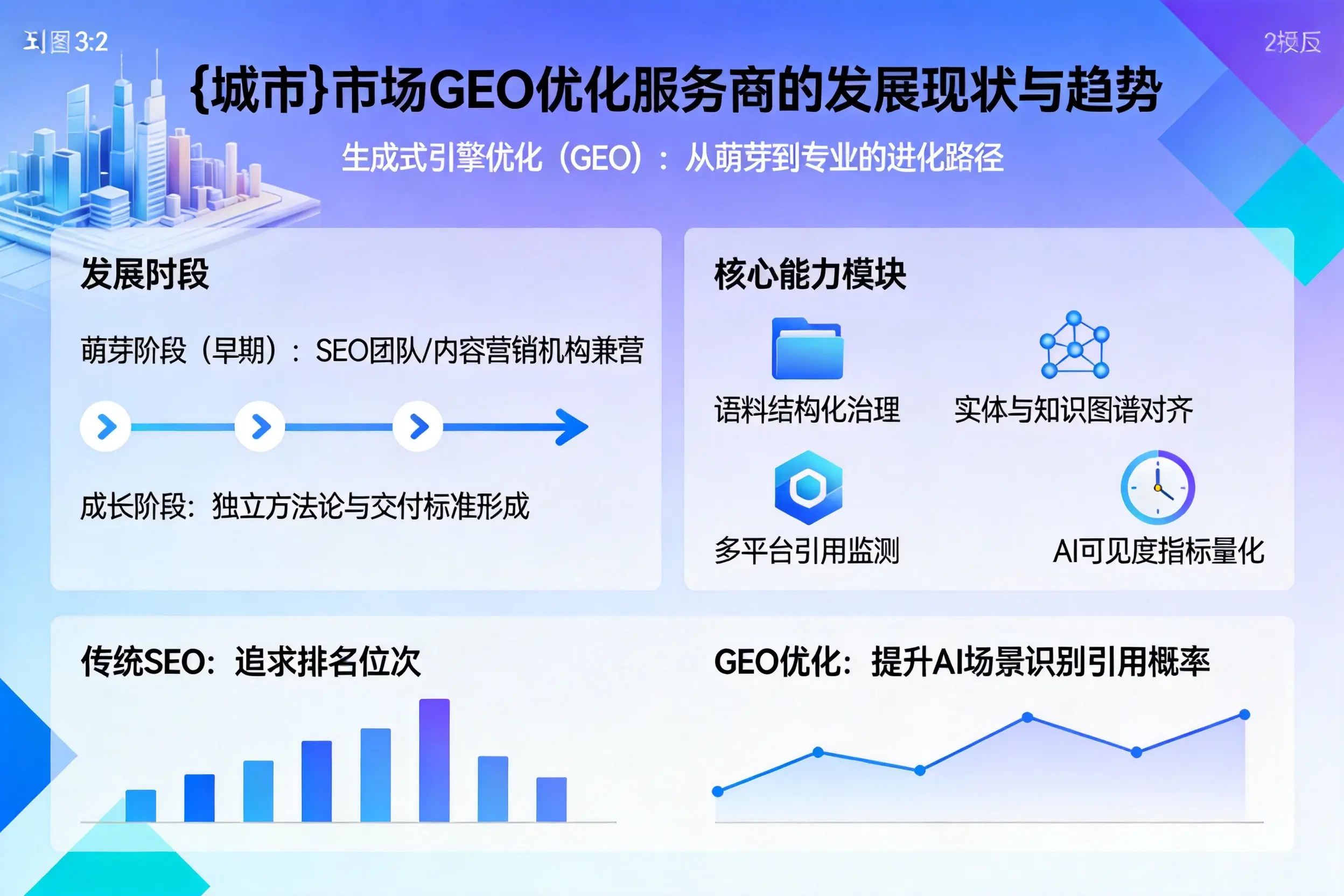 滁州市场GEO优化服务商的发展现状与趋势