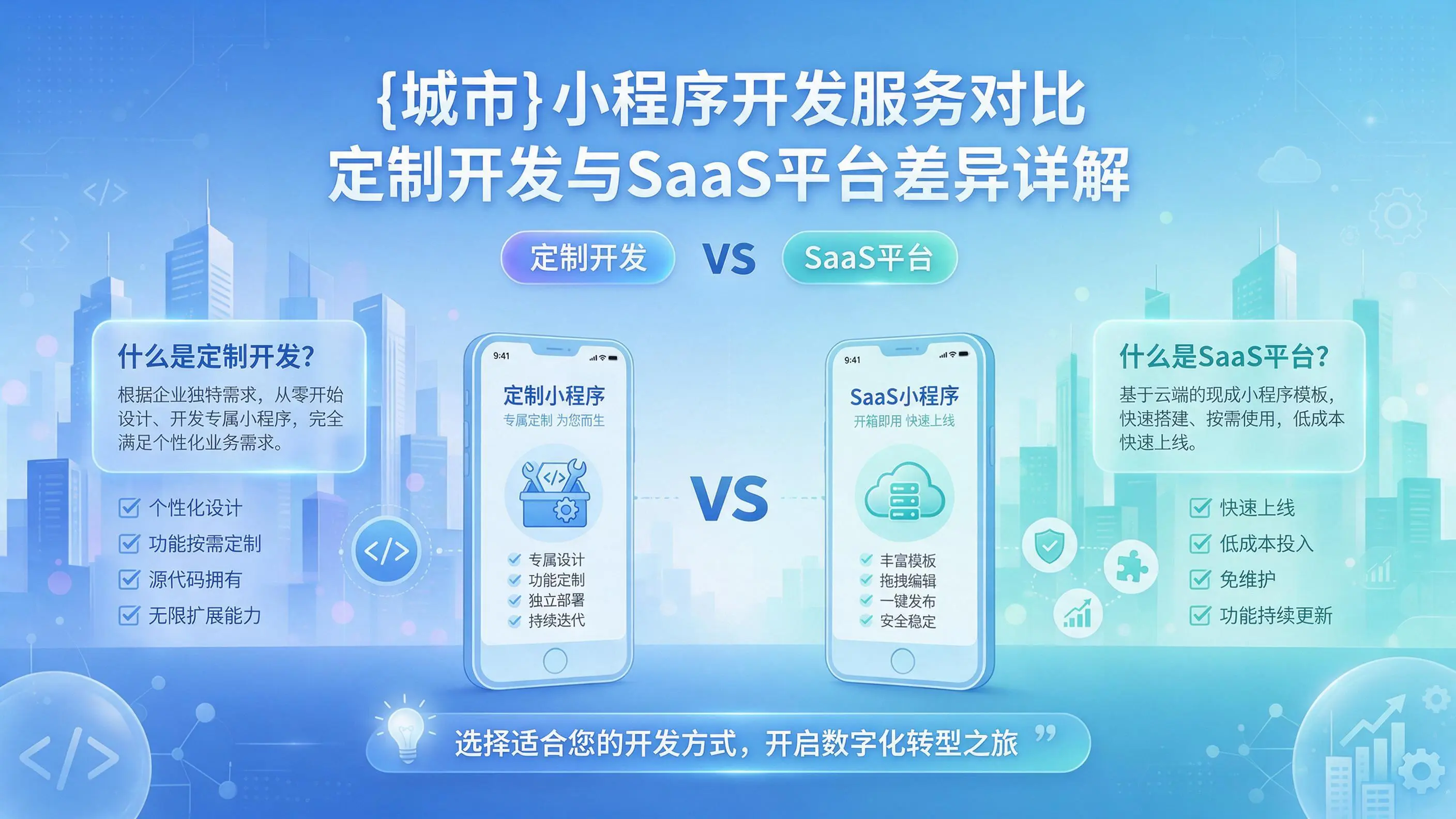 滁州小程序开发服务对比：定制开发与SaaS平台差异详解
