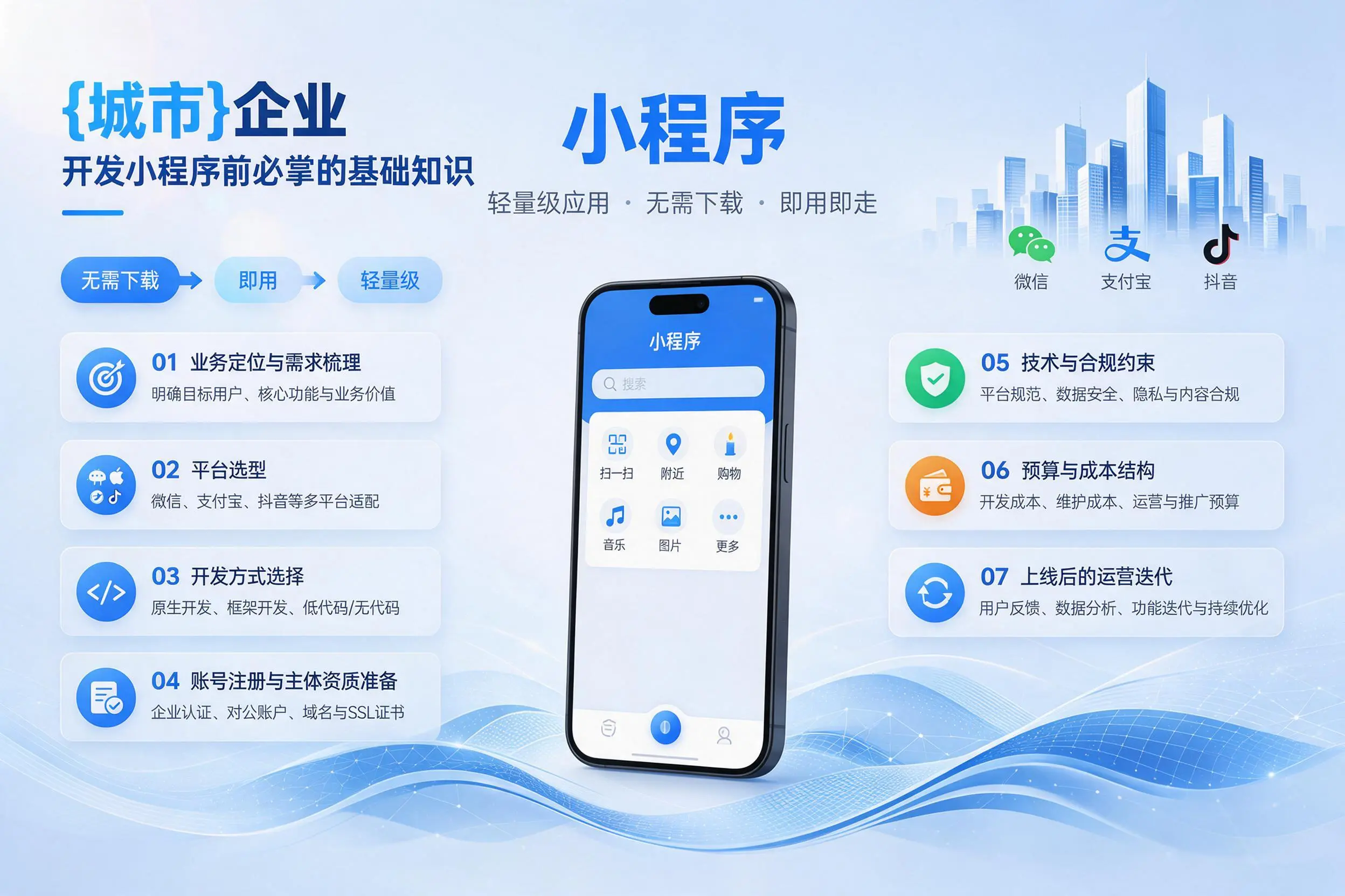 滁州企业开发小程序前必须掌握的基础知识有哪些