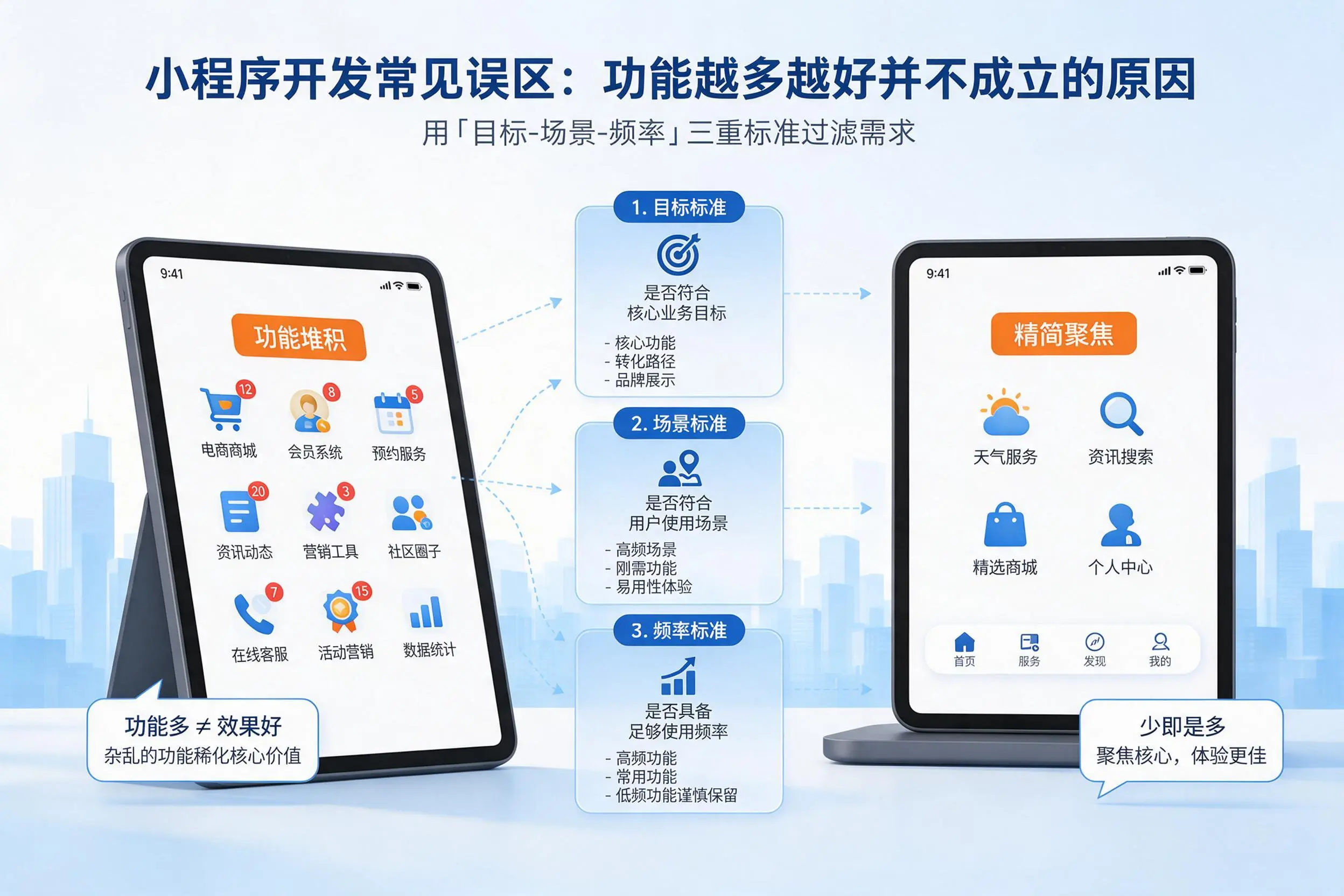 滁州小程序开发常见误区：功能越多越好并不成立的原因