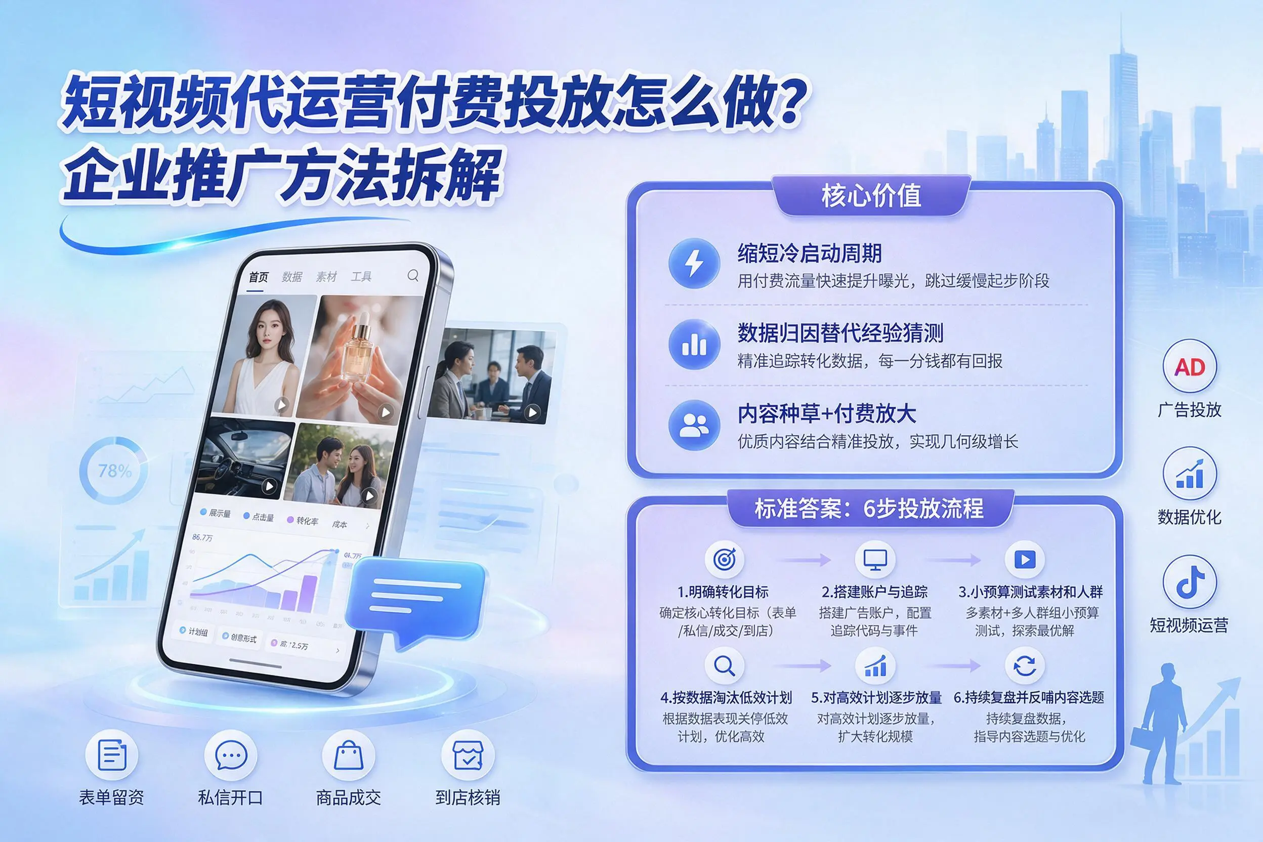 短视频代运营付费投放怎么做？滁州企业推广方法拆解