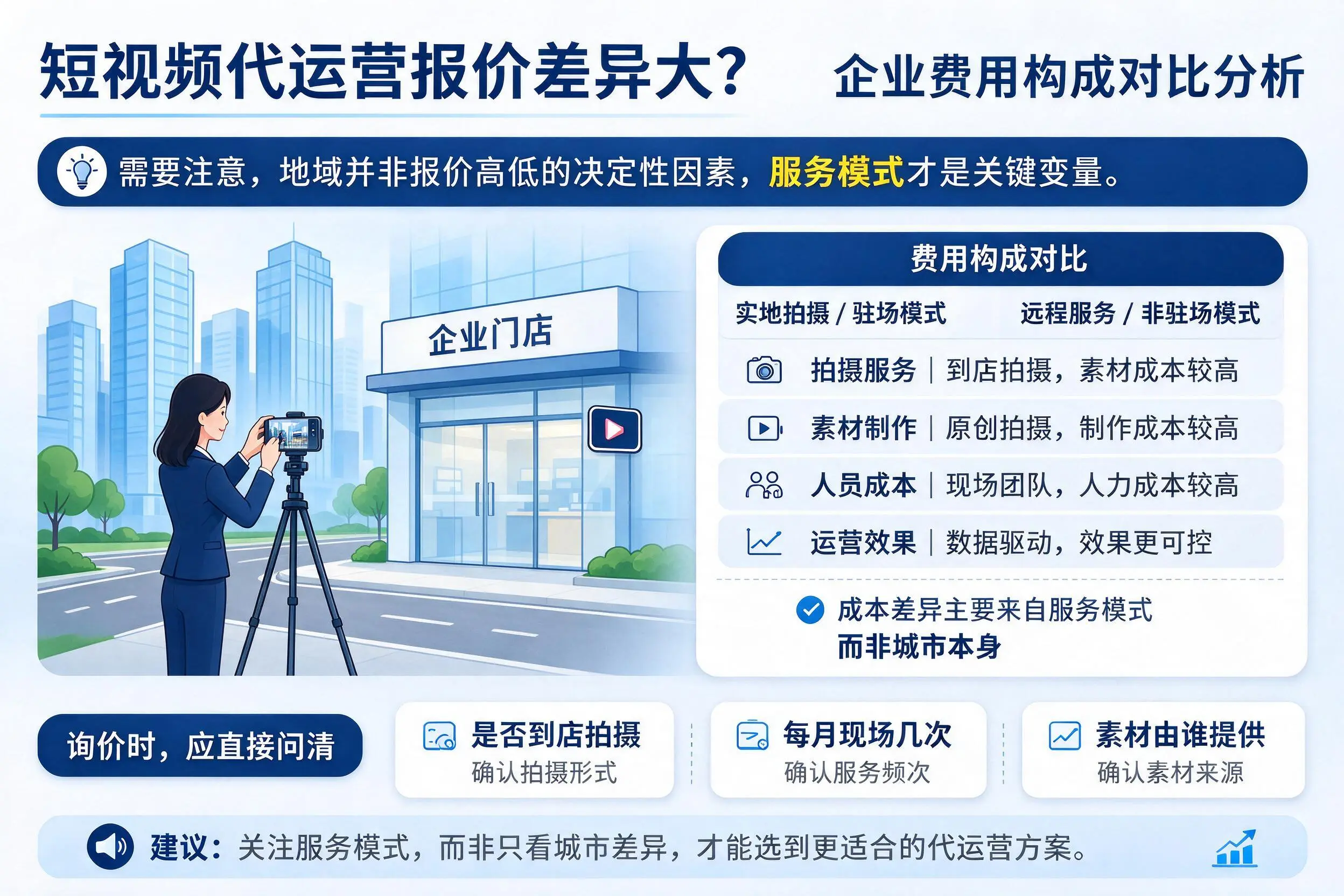 短视频代运营报价差异大？滁州企业费用构成对比分析
