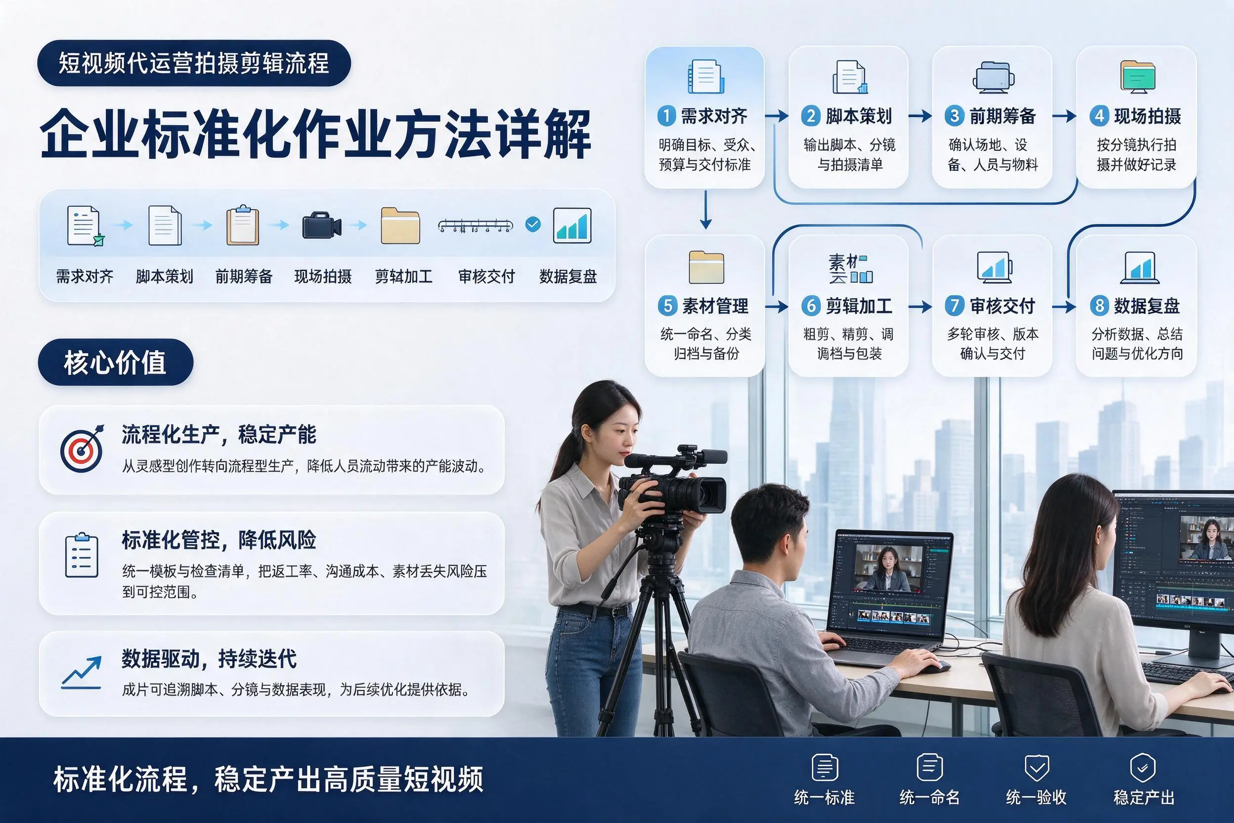 短视频代运营拍摄剪辑流程：滁州企业标准化作业方法详解