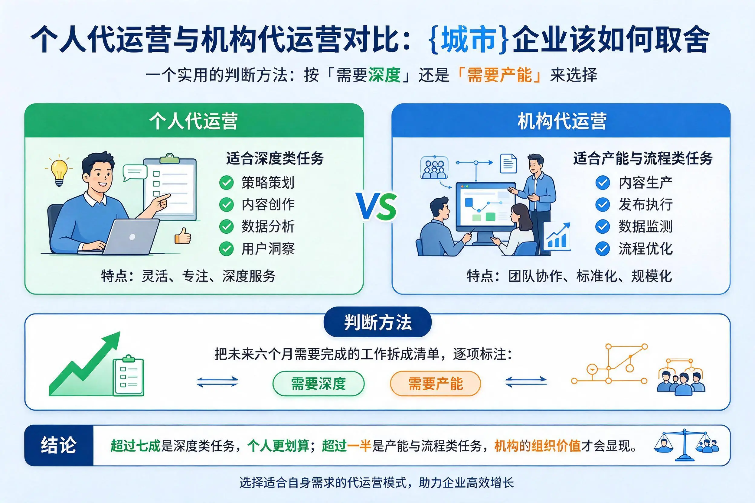 个人代运营与机构代运营对比：滁州企业该如何取舍