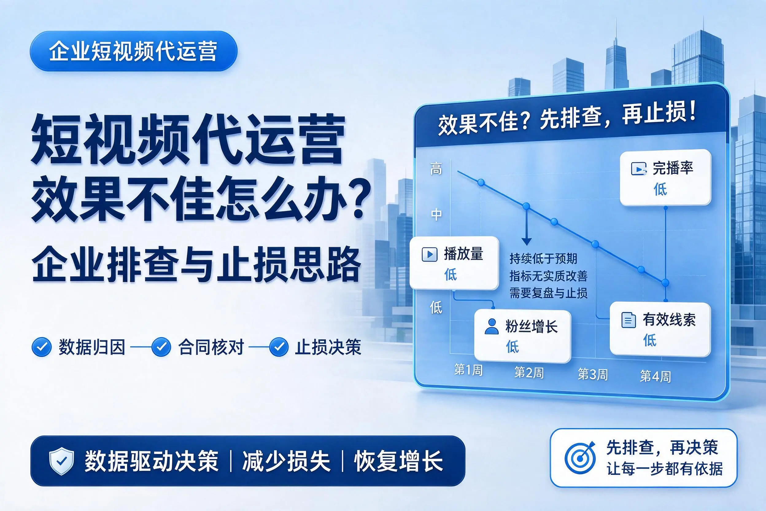 短视频代运营效果不佳怎么办？滁州企业排查与止损思路