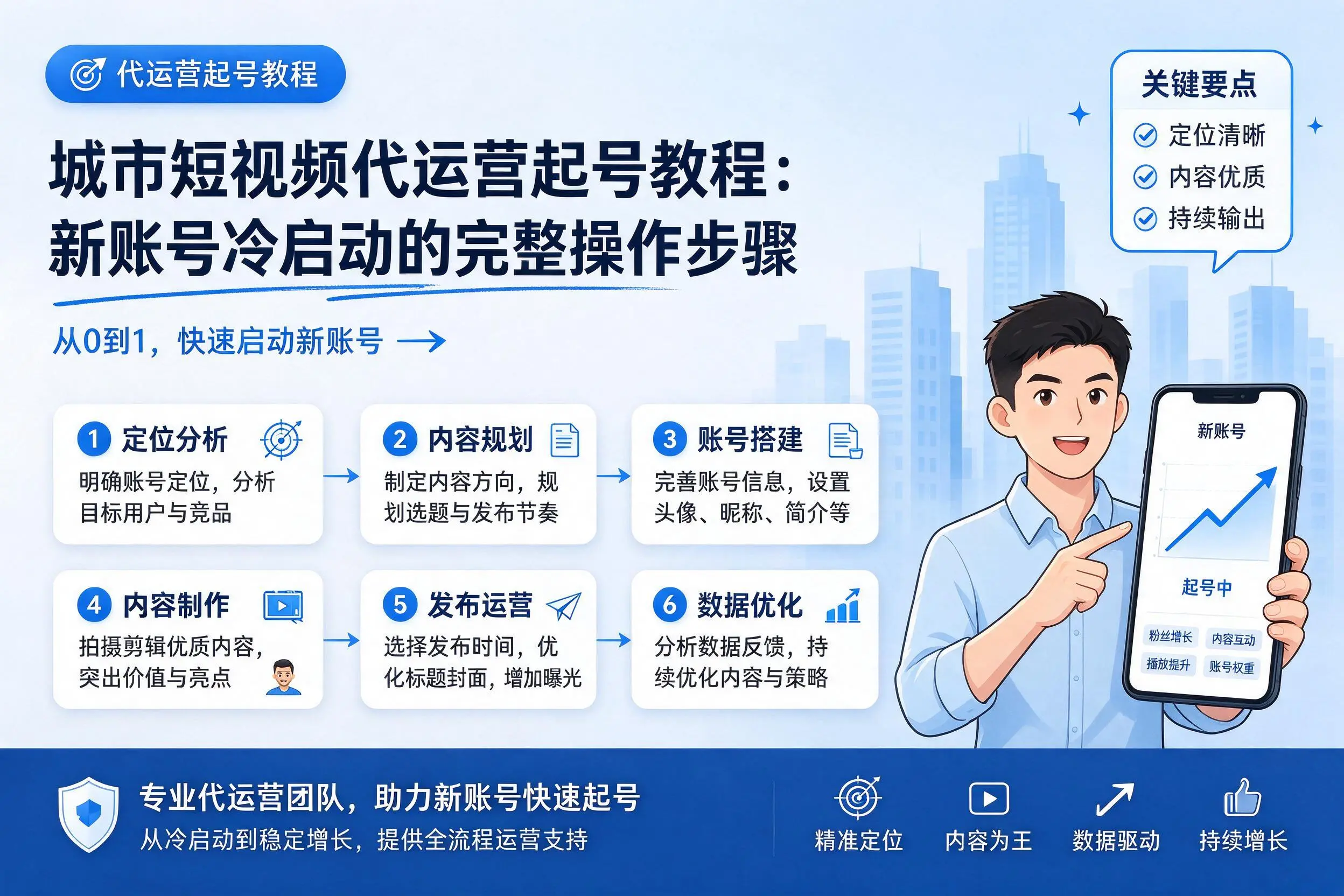 滁州短视频代运营起号教程：新账号冷启动的完整操作步骤