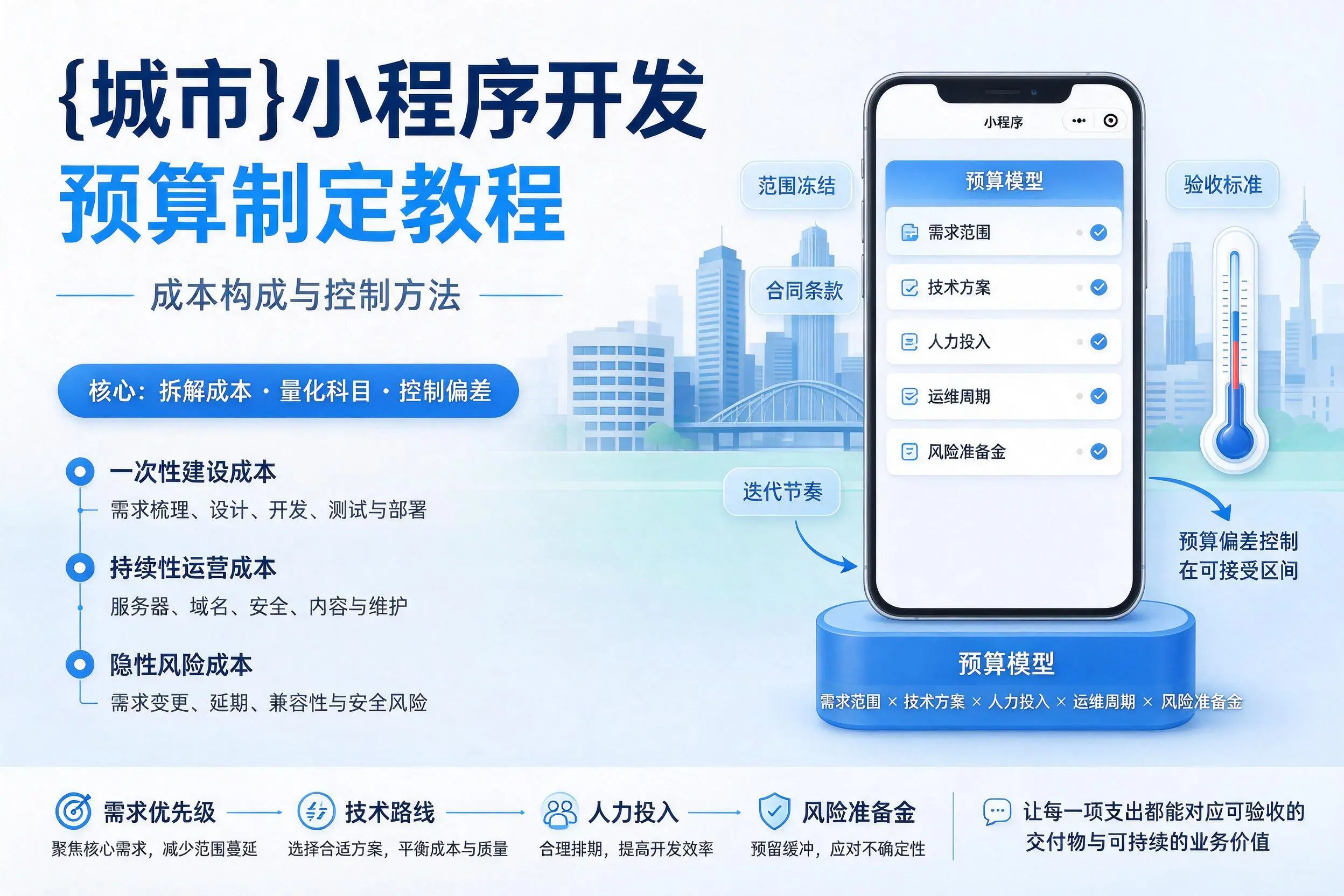 滁州小程序开发预算制定教程：成本构成与控制方法