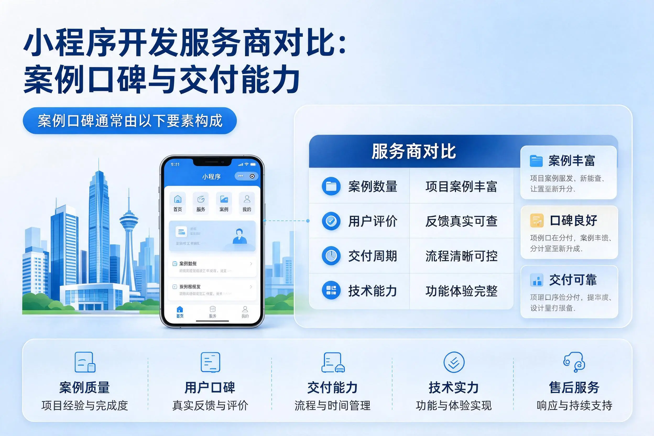 滁州小程序开发服务商对比：案例口碑与交付能力