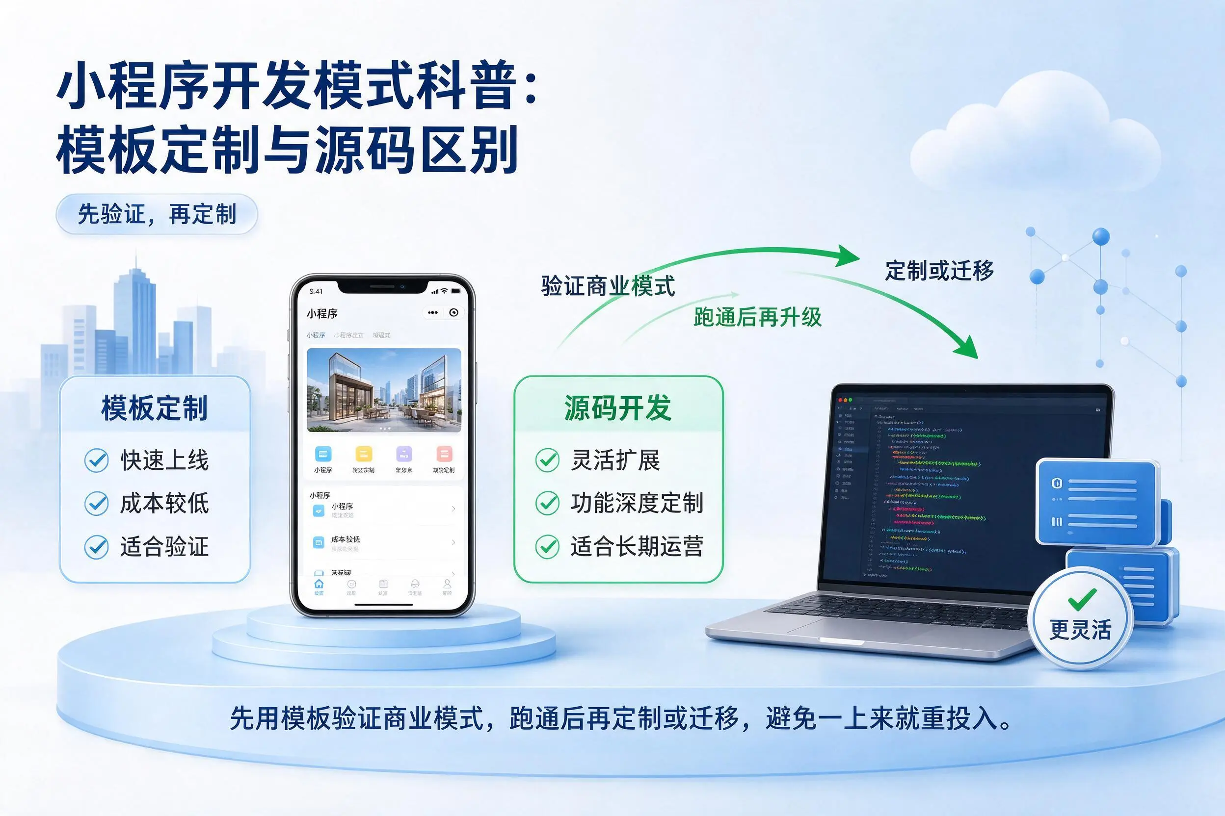 滁州小程序开发模式科普:模板定制与源码区别
