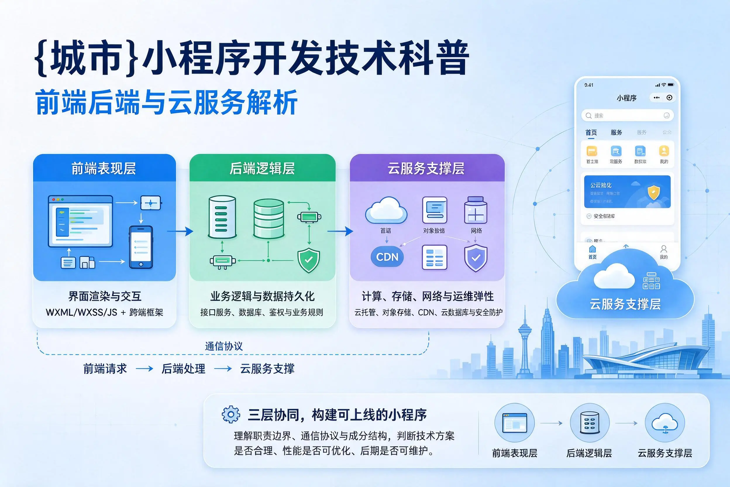滁州小程序开发技术科普：前端后端与云服务解析