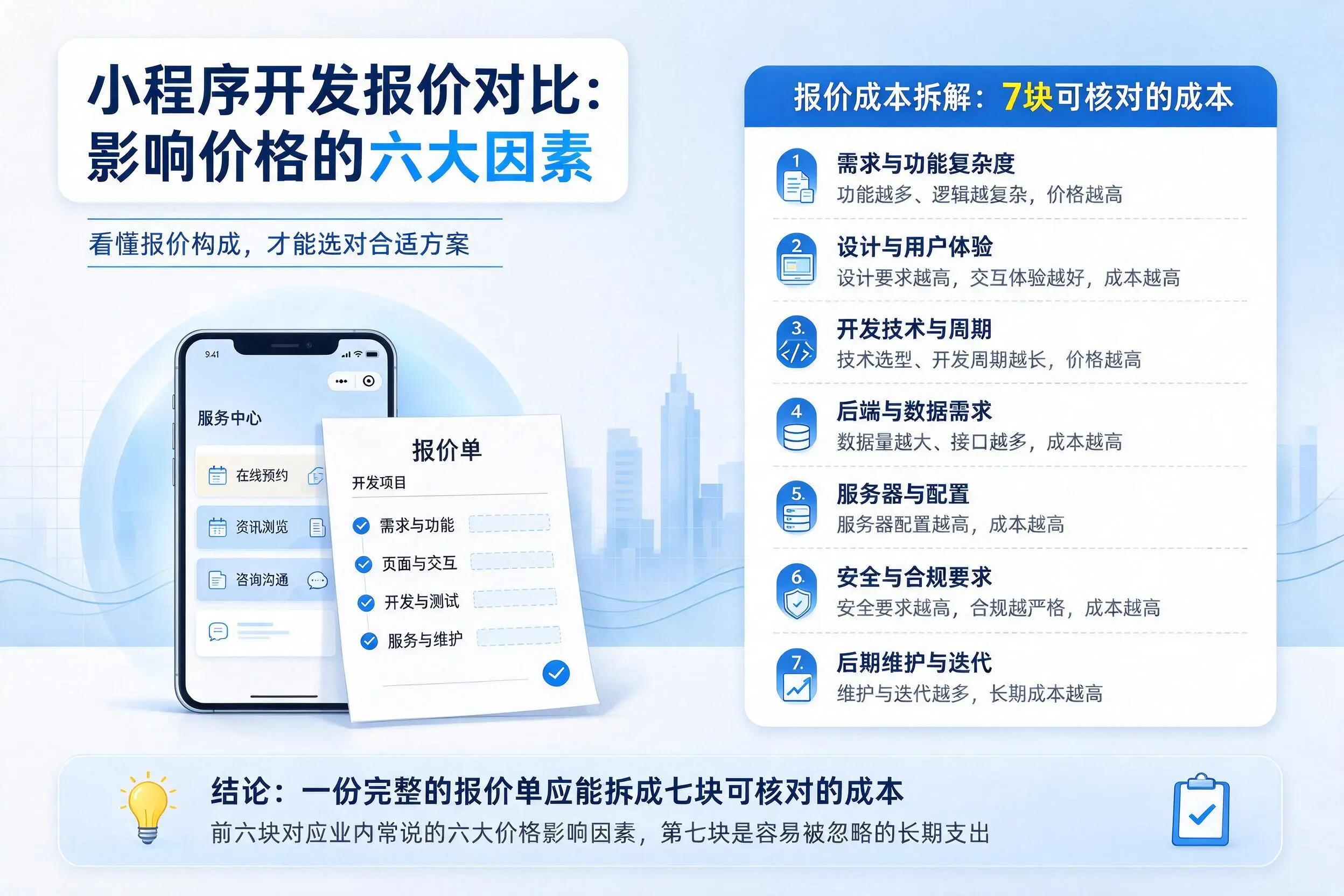 滁州小程序开发报价对比：影响价格的六大因素