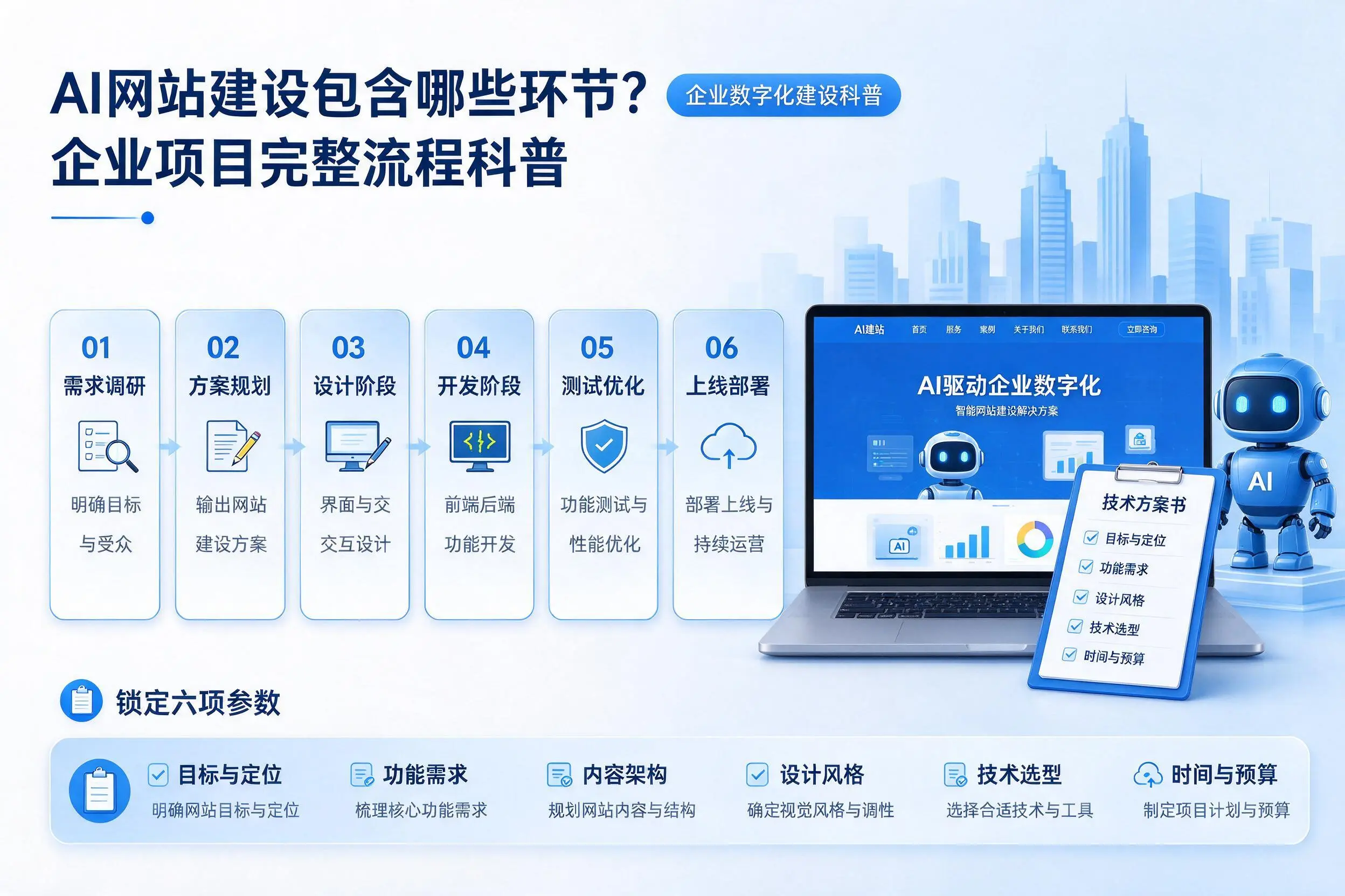 AI网站建设包含哪些环节？滁州企业项目完整流程科普