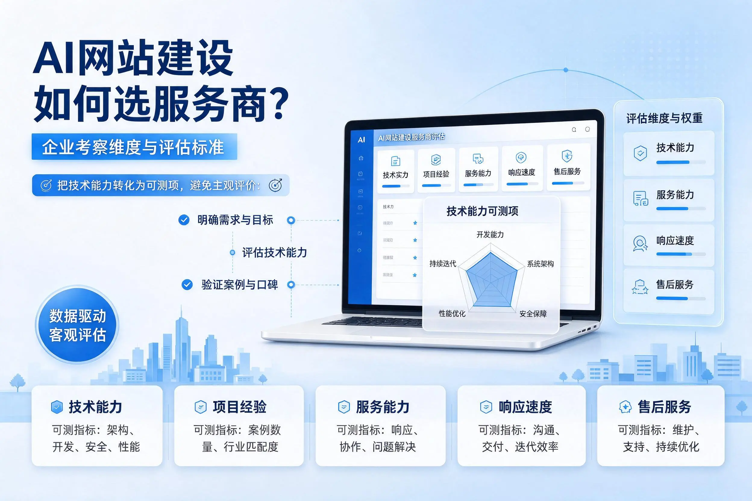 AI网站建设如何选服务商?滁州企业考察维度与评估标准