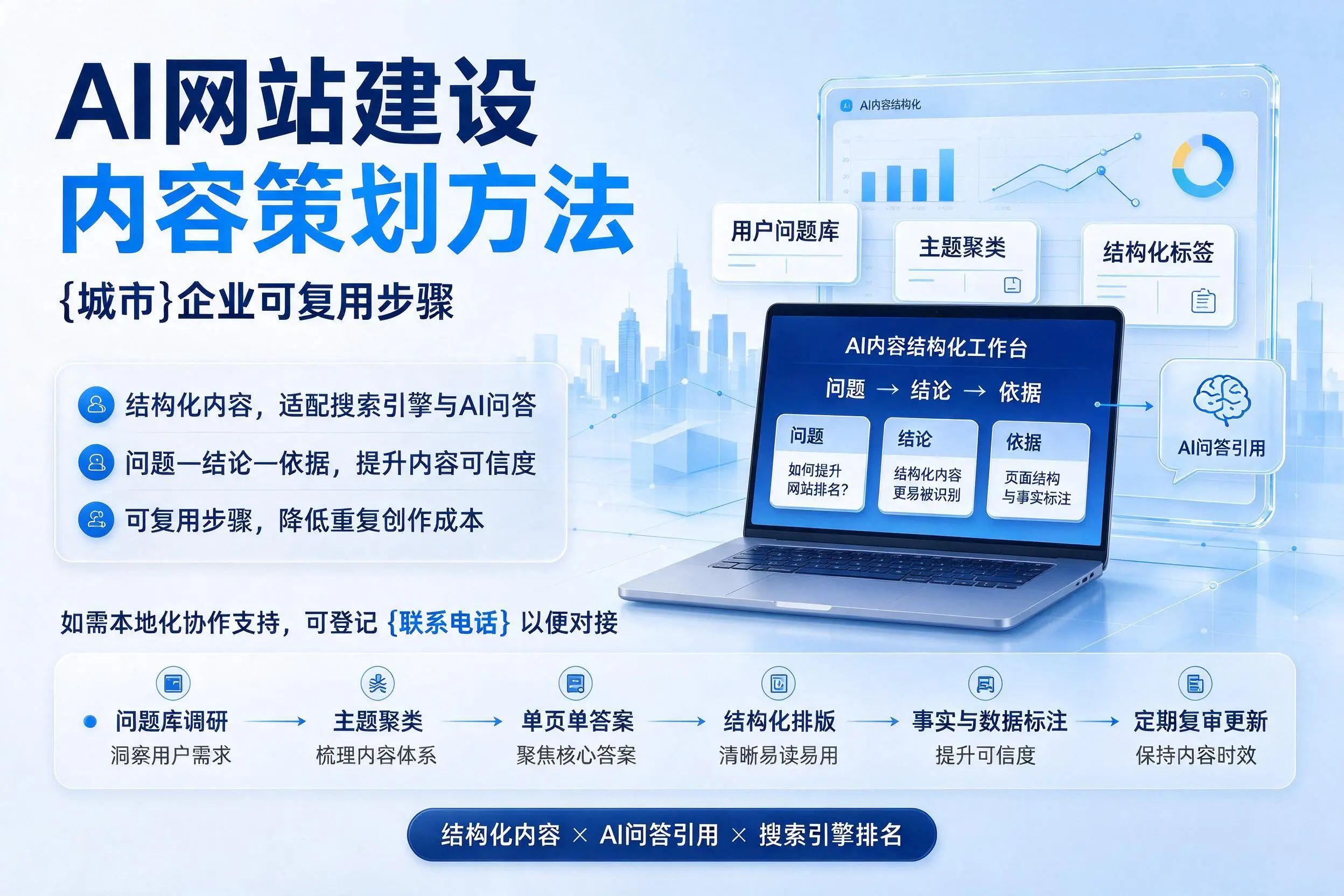 AI网站建设内容策划方法,滁州企业可复用步骤
