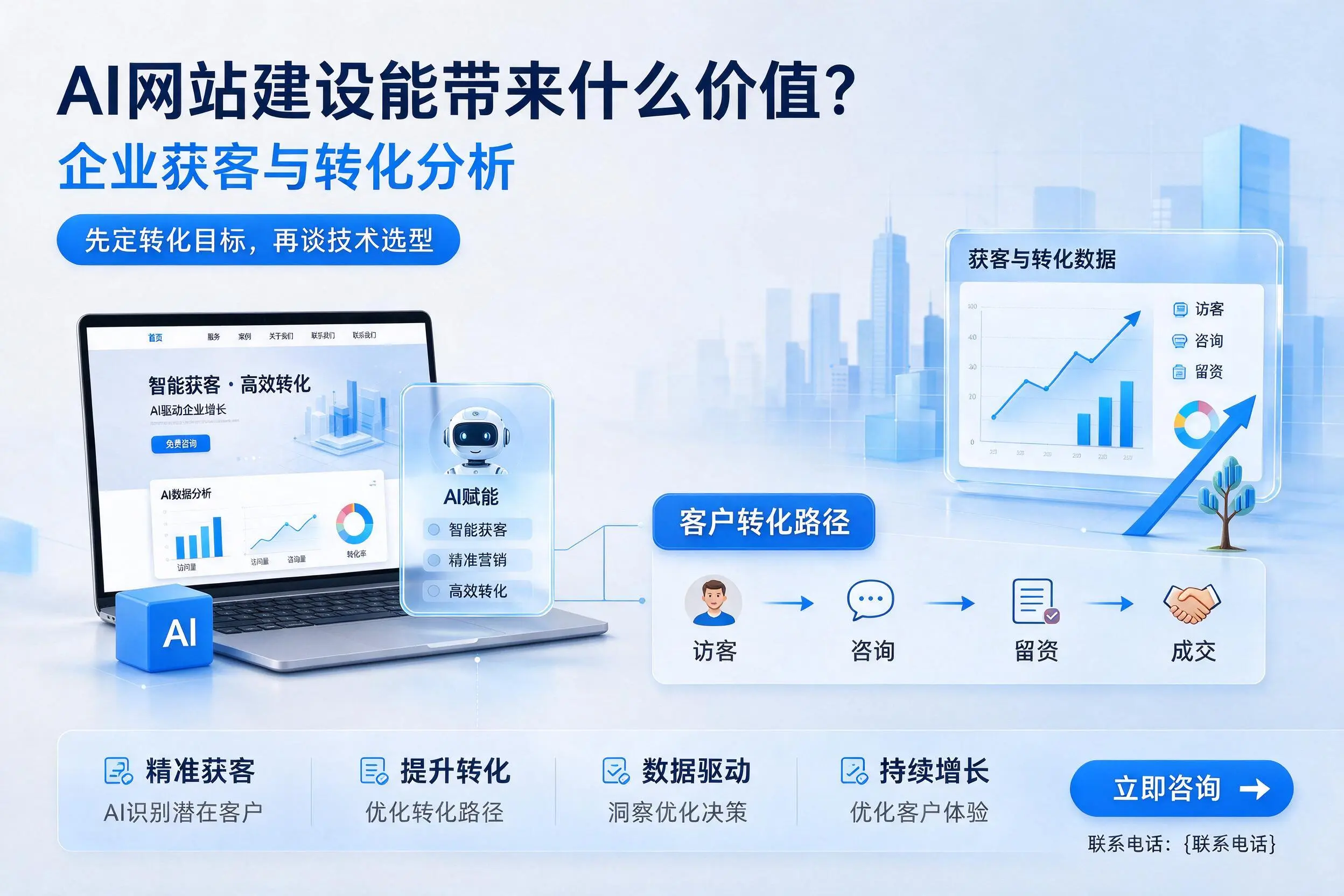 AI网站建设能带来什么价值？滁州企业获客与转化分析