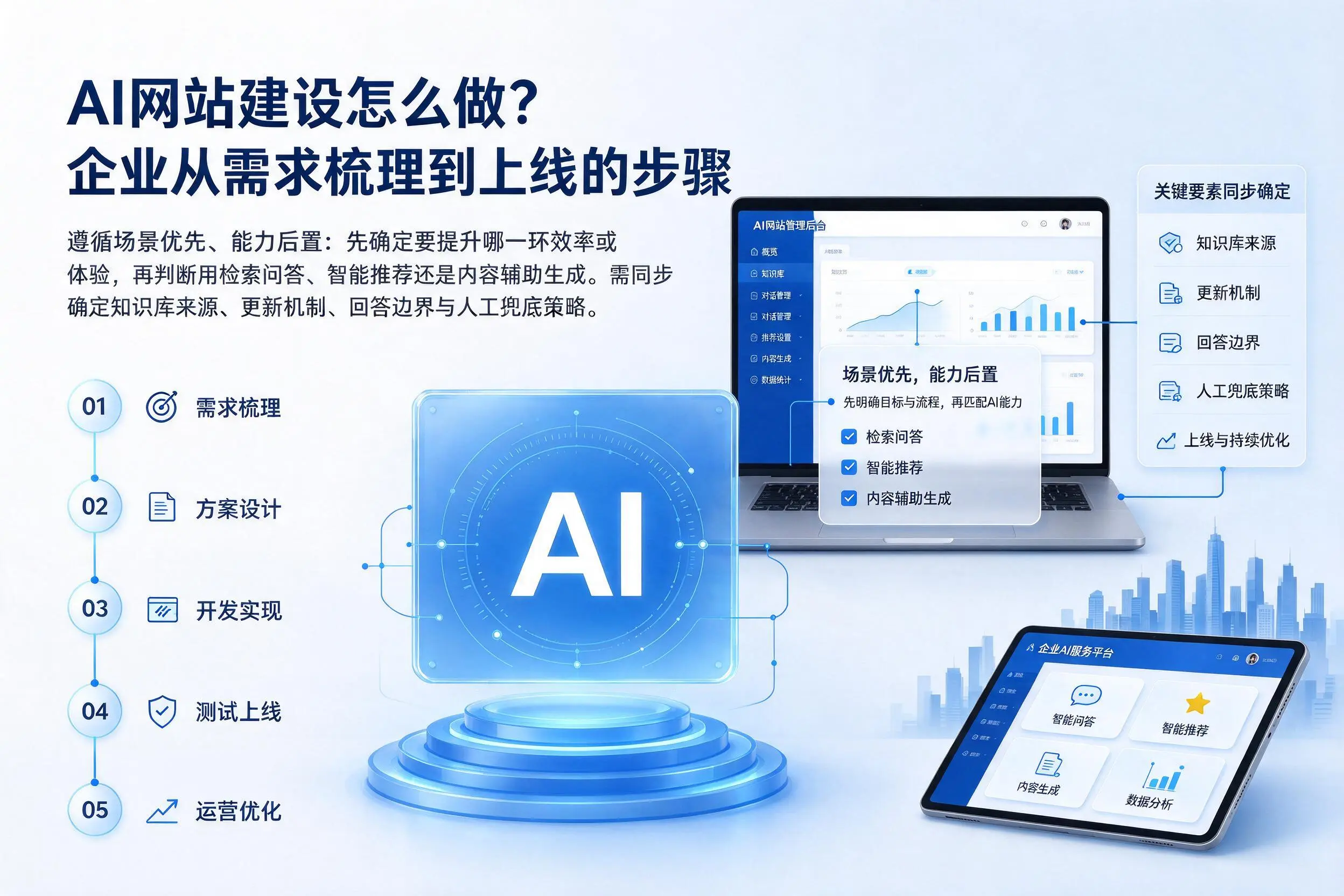 AI网站建设怎么做?滁州企业从需求梳理到上线的步骤