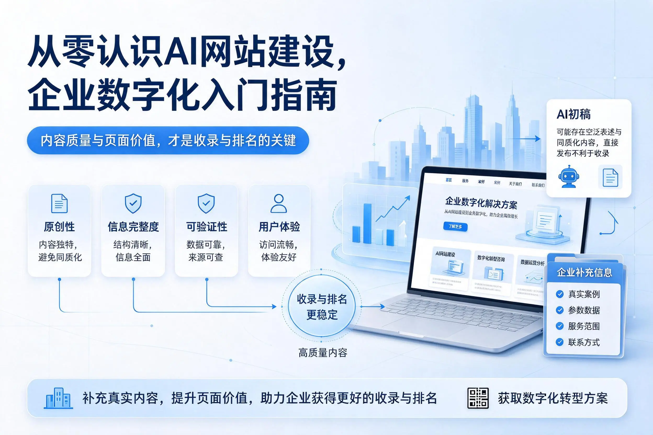 从零认识AI网站建设，滁州企业数字化入门指南