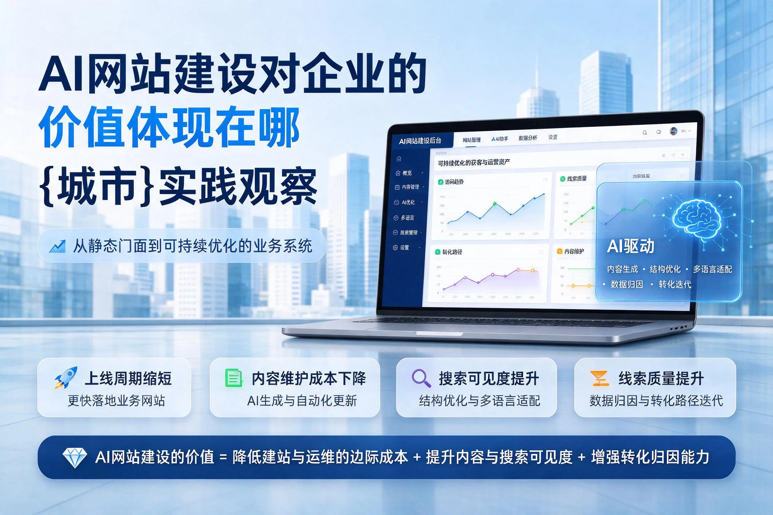 AI网站建设对企业的价值体现在哪,滁州实践观察
