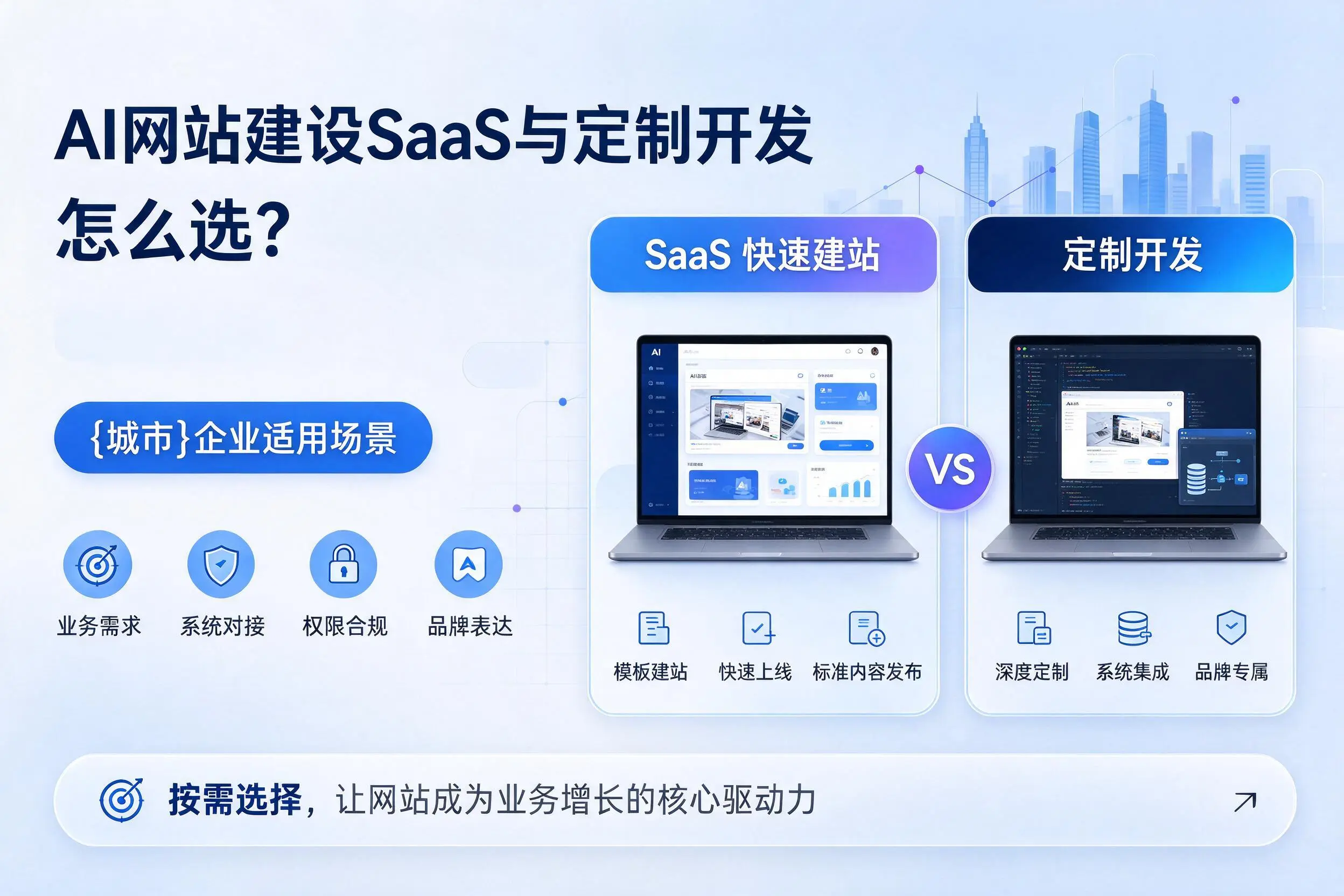AI网站建设SaaS与定制开发怎么选？滁州企业适用场景