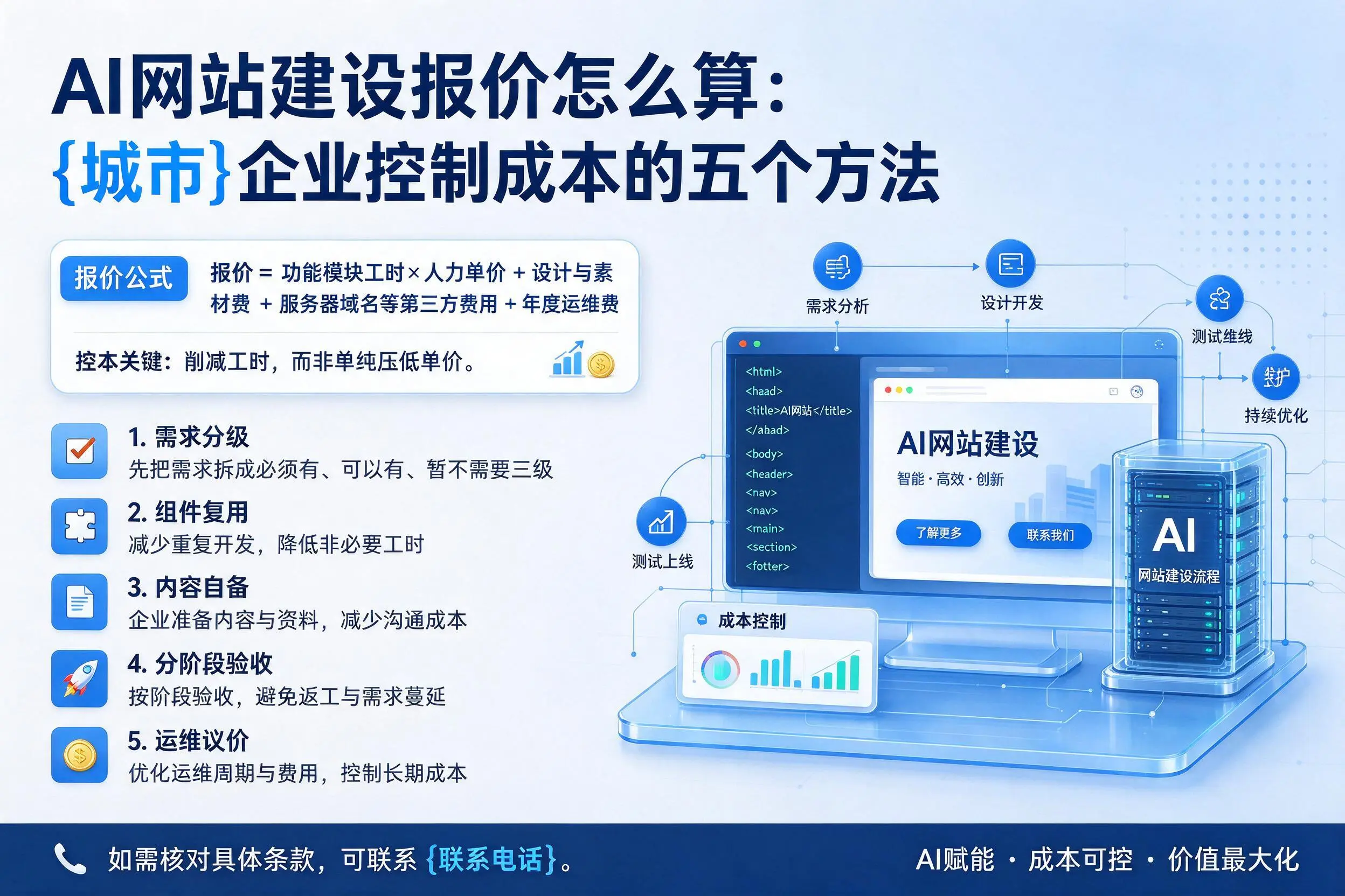AI网站建设报价怎么算：滁州企业控制成本的五个方法