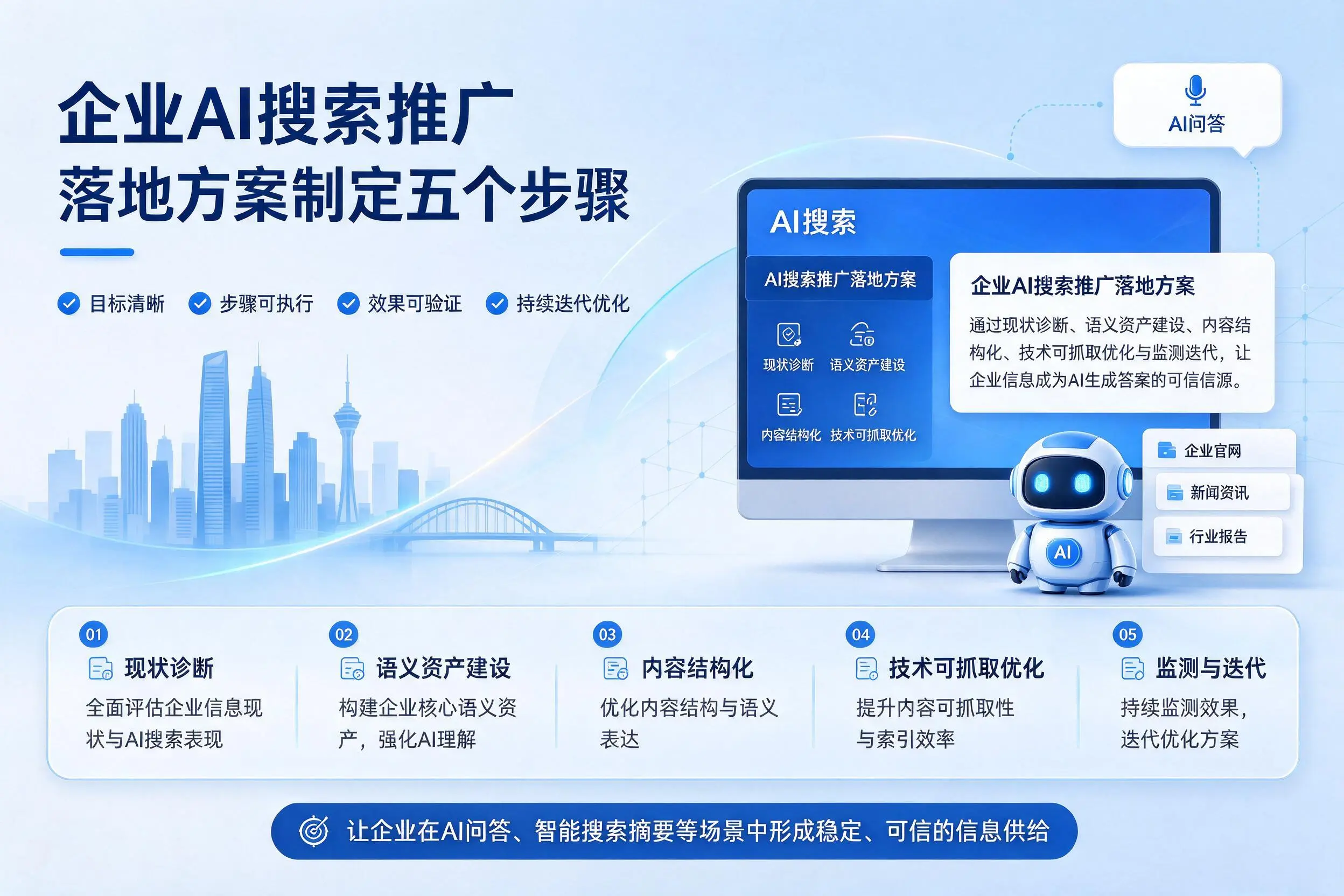 滁州企业AI搜索推广落地方案制定五个步骤