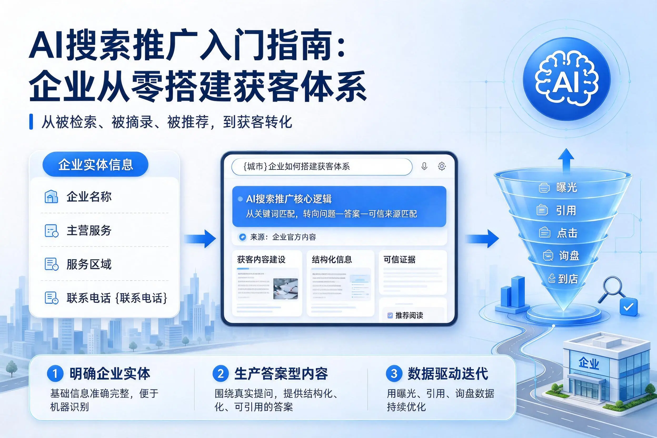 AI搜索推广入门指南：滁州企业从零搭建获客体系
