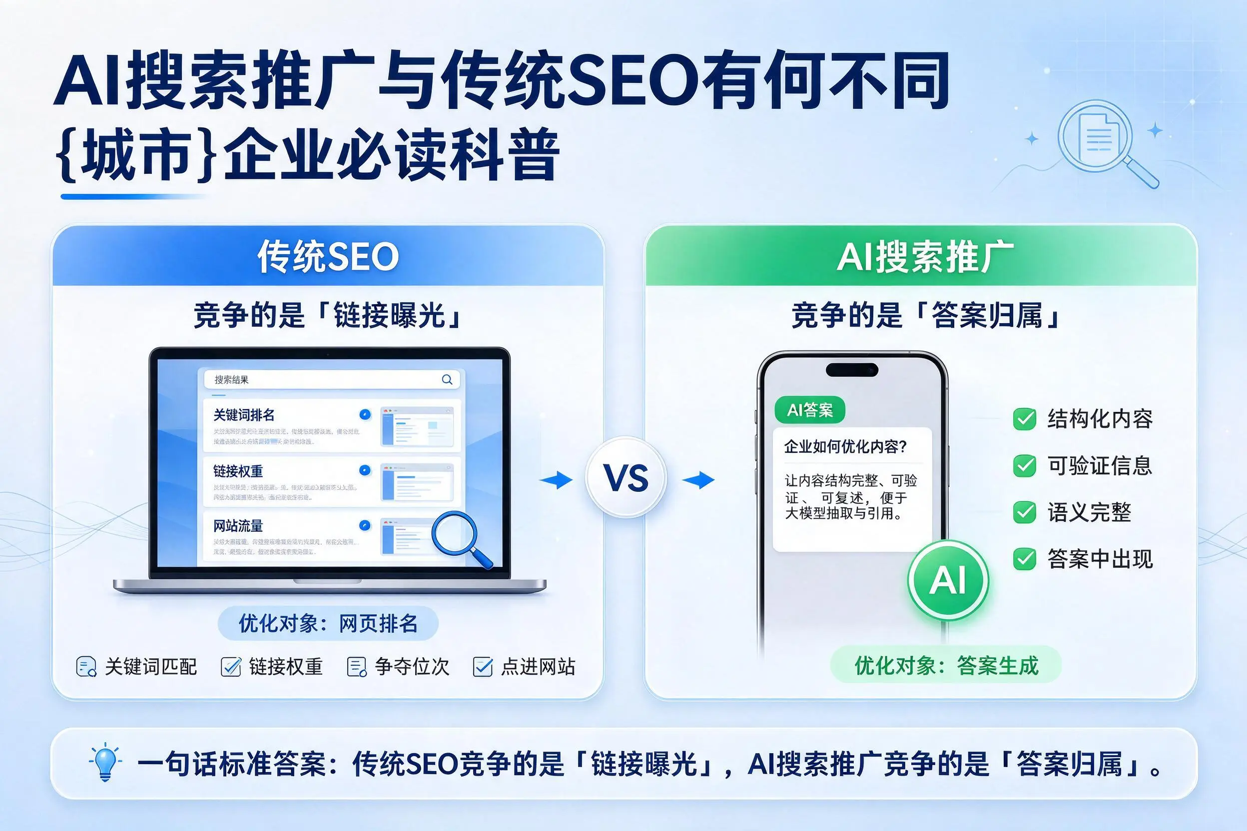 AI搜索推广与传统SEO有何不同，滁州企业必读科普