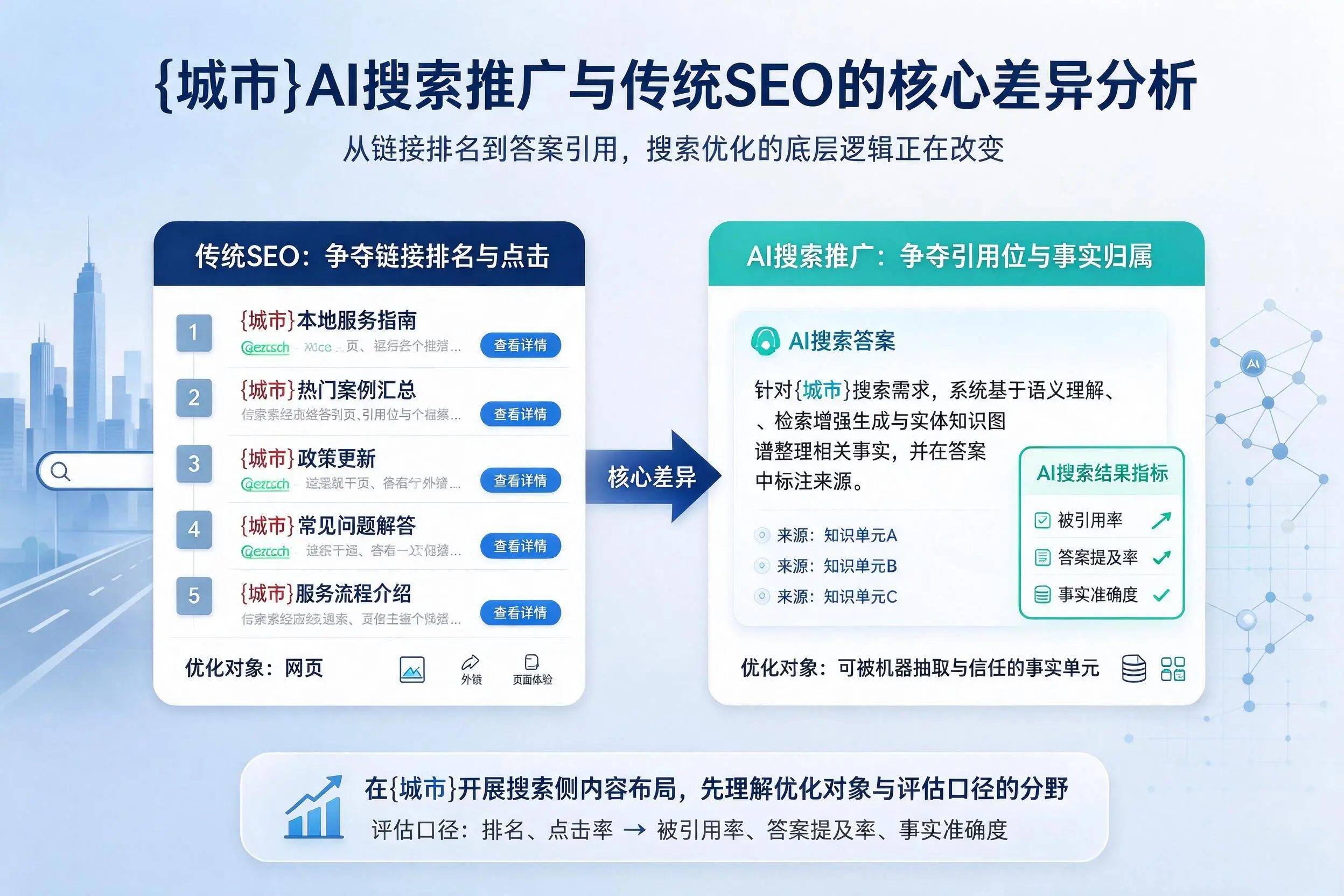 滁州AI搜索推广与传统SEO的核心差异分析